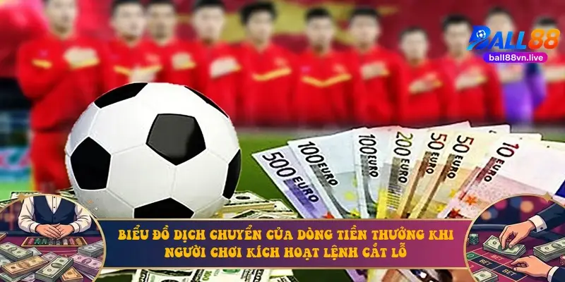Biểu đồ dịch chuyển của dòng tiền thưởng khi người chơi kích hoạt lệnh cắt lỗ