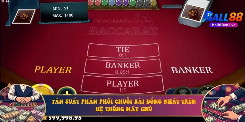 Tần suất phân phối chuỗi bài đồng nhất trên hệ thống máy chủ
