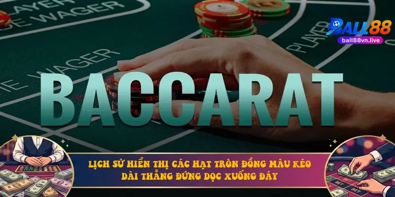 Lịch sử hiển thị các hạt tròn đồng màu kéo dài thẳng đứng dọc xuống đáy