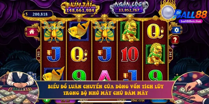 Biểu đồ luân chuyển của dòng vốn tích lũy trong bộ nhớ máy chủ đám mây