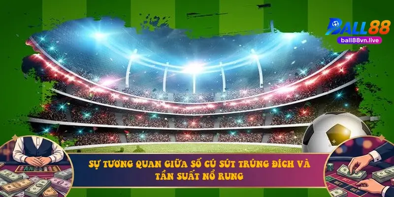 Sự tương quan giữa số cú sút trúng đích và tần suất nổ rung